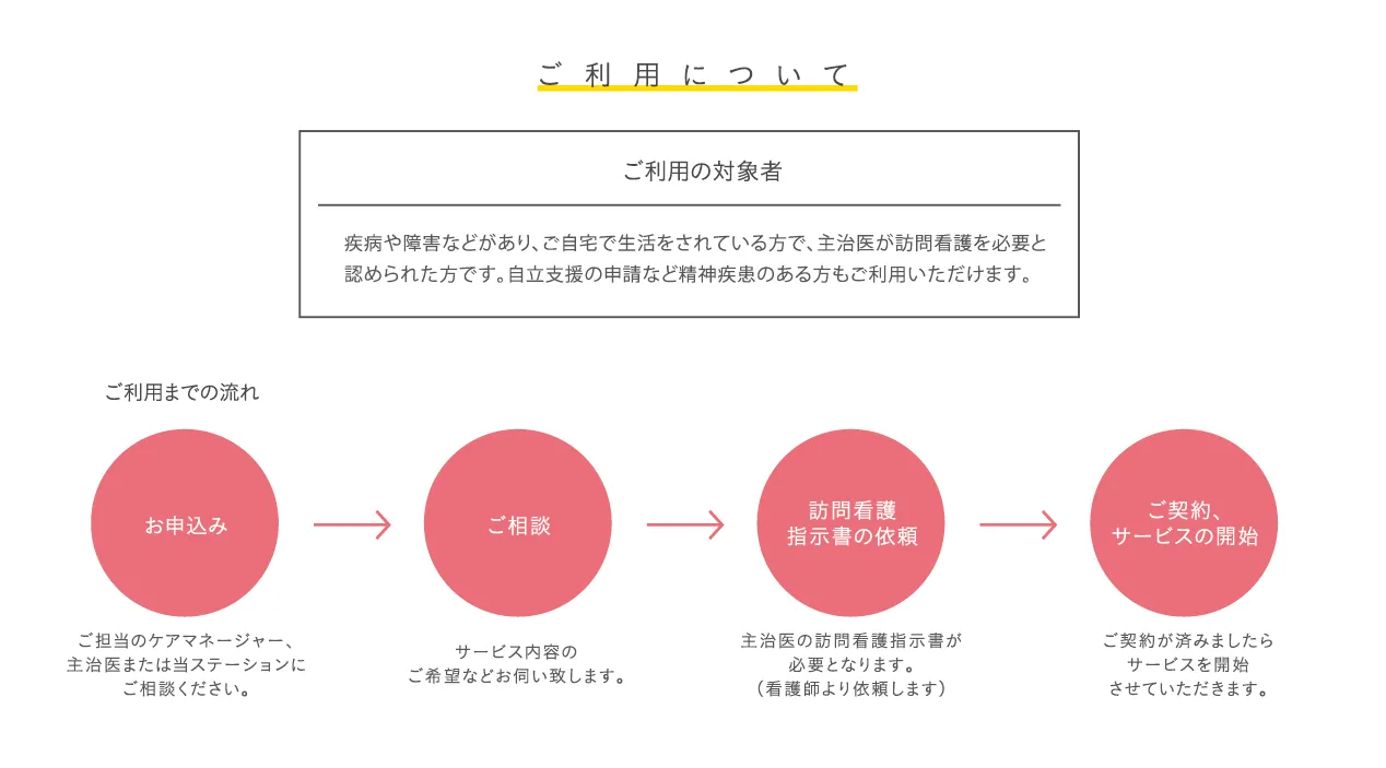ご利用の流れ