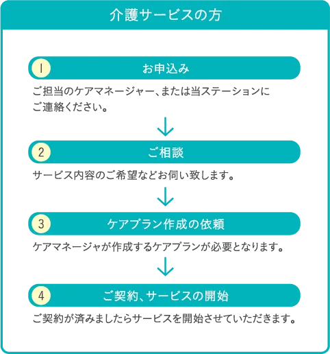 ご利用までの流れ