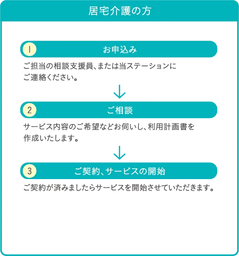 ご利用までの流れ