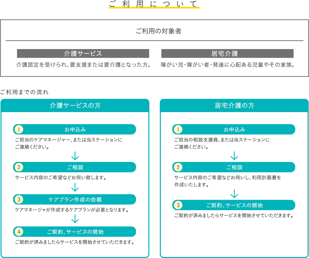 ご利用の対象者